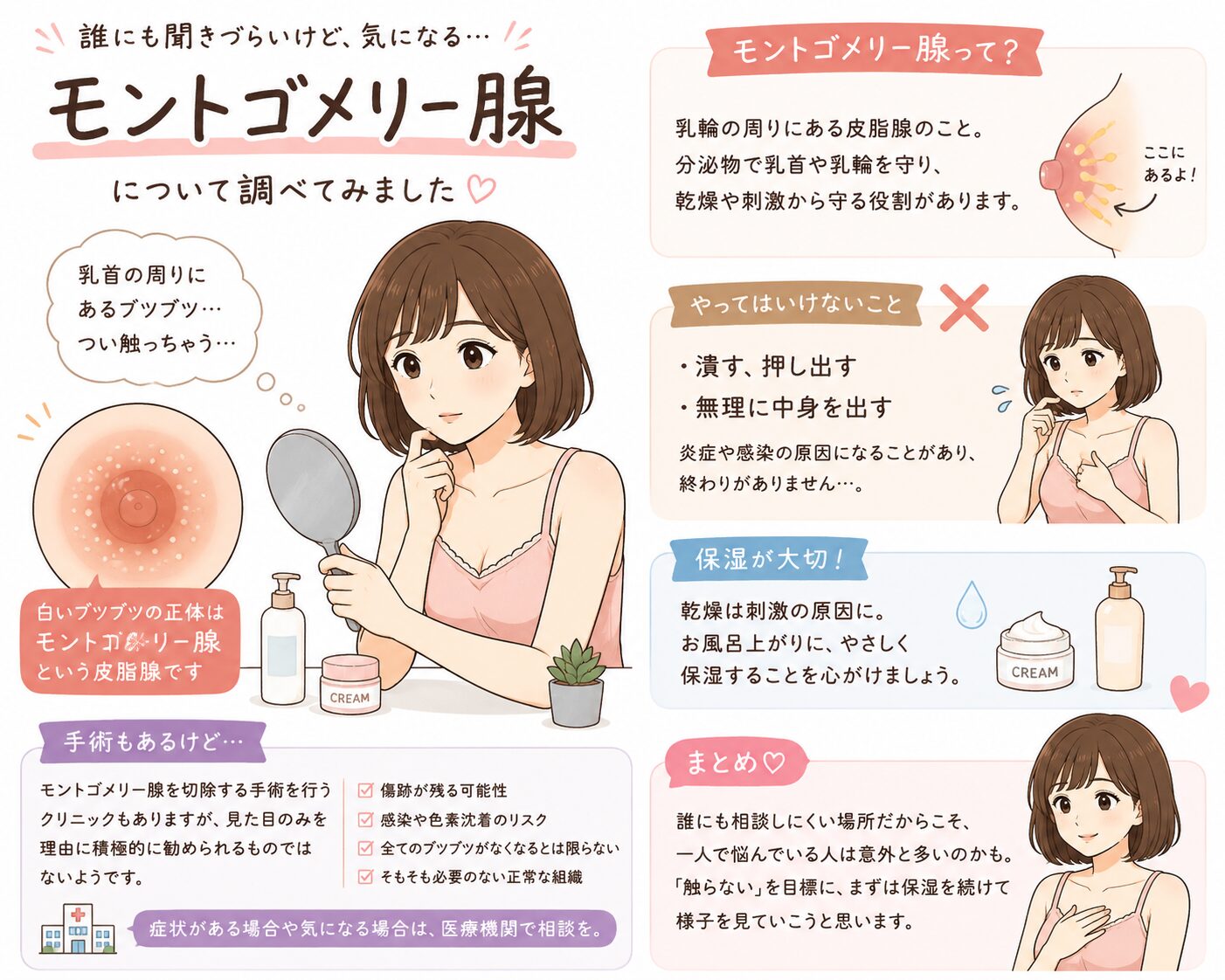 モントゴメリー腺