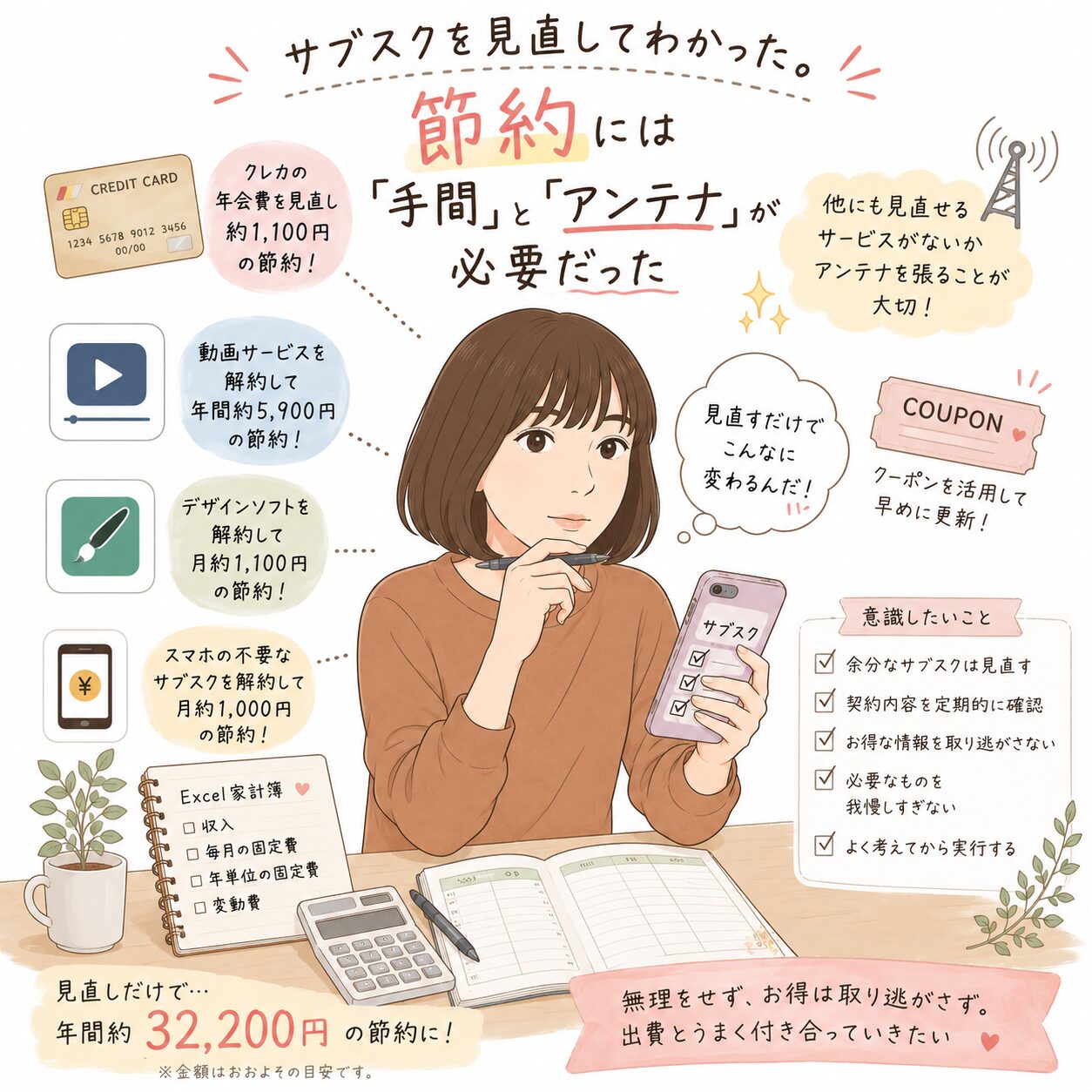サブスク見直し